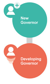 GDP: Student Governor 1 London 2027