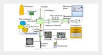 International Guangzhou Industrial Water Treatment & Waste Gas Treatment Exhibition Guangzhou 2027